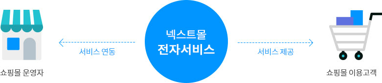 PG 서비스 신청 절차