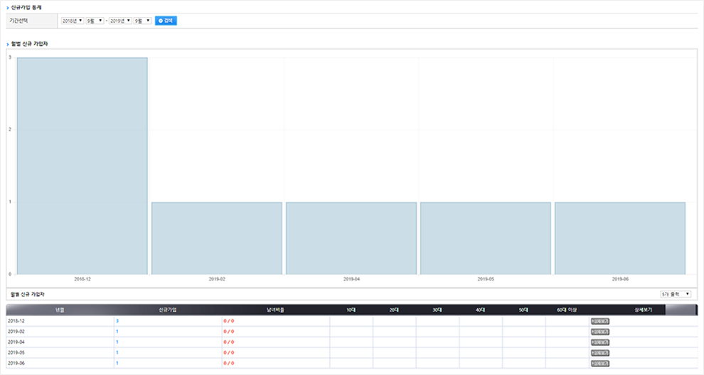 넥스트몰 로그 분석 회원통계