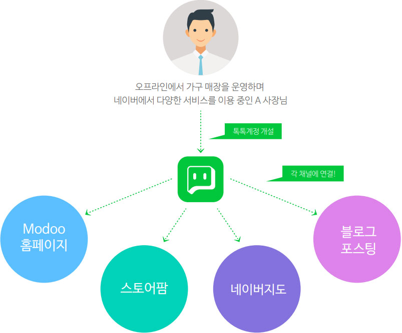 네이버톡톡 네이버 노출 효과