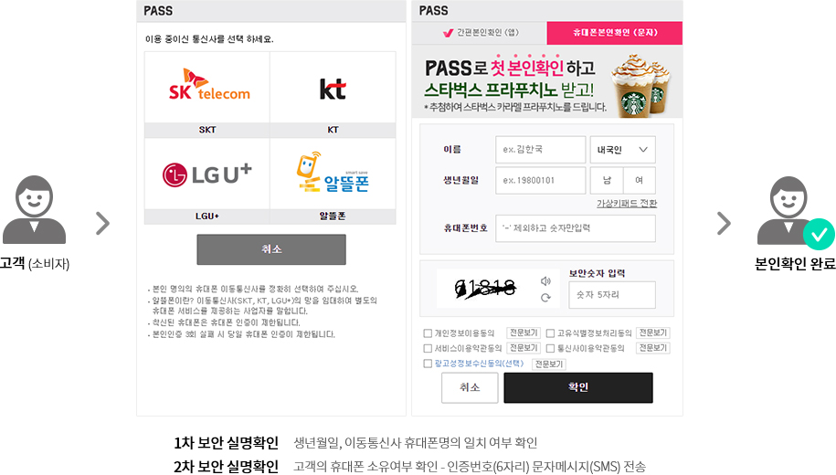 휴대폰 본인확인 서비스