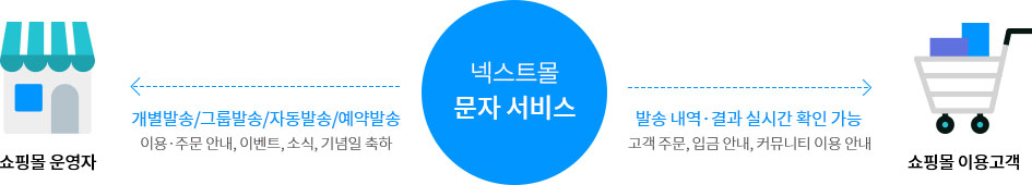 PG 서비스 신청 절차
